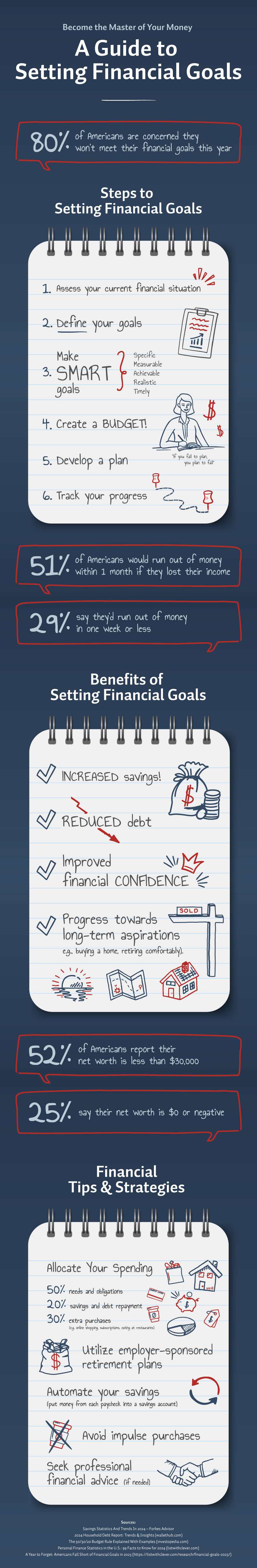 A Guide to Setting Financial Goals in Texas | SouthWest Bank (60)
